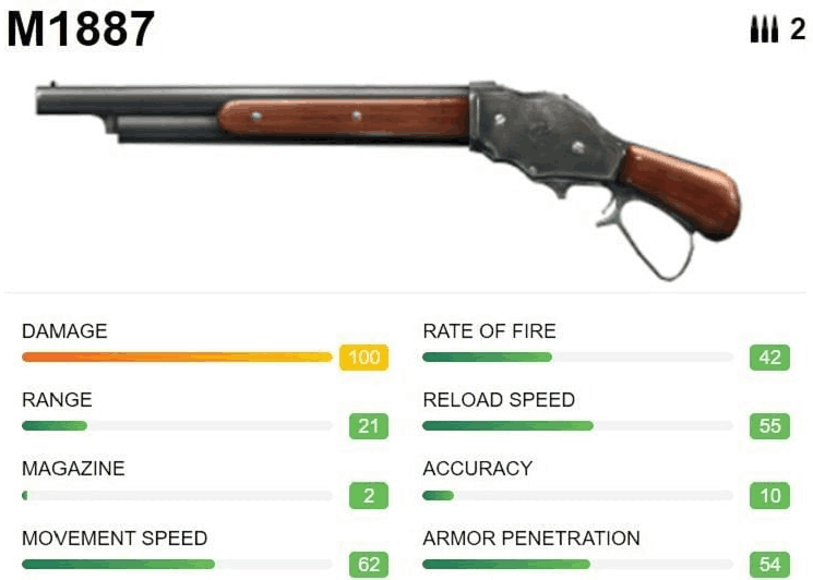 M1887